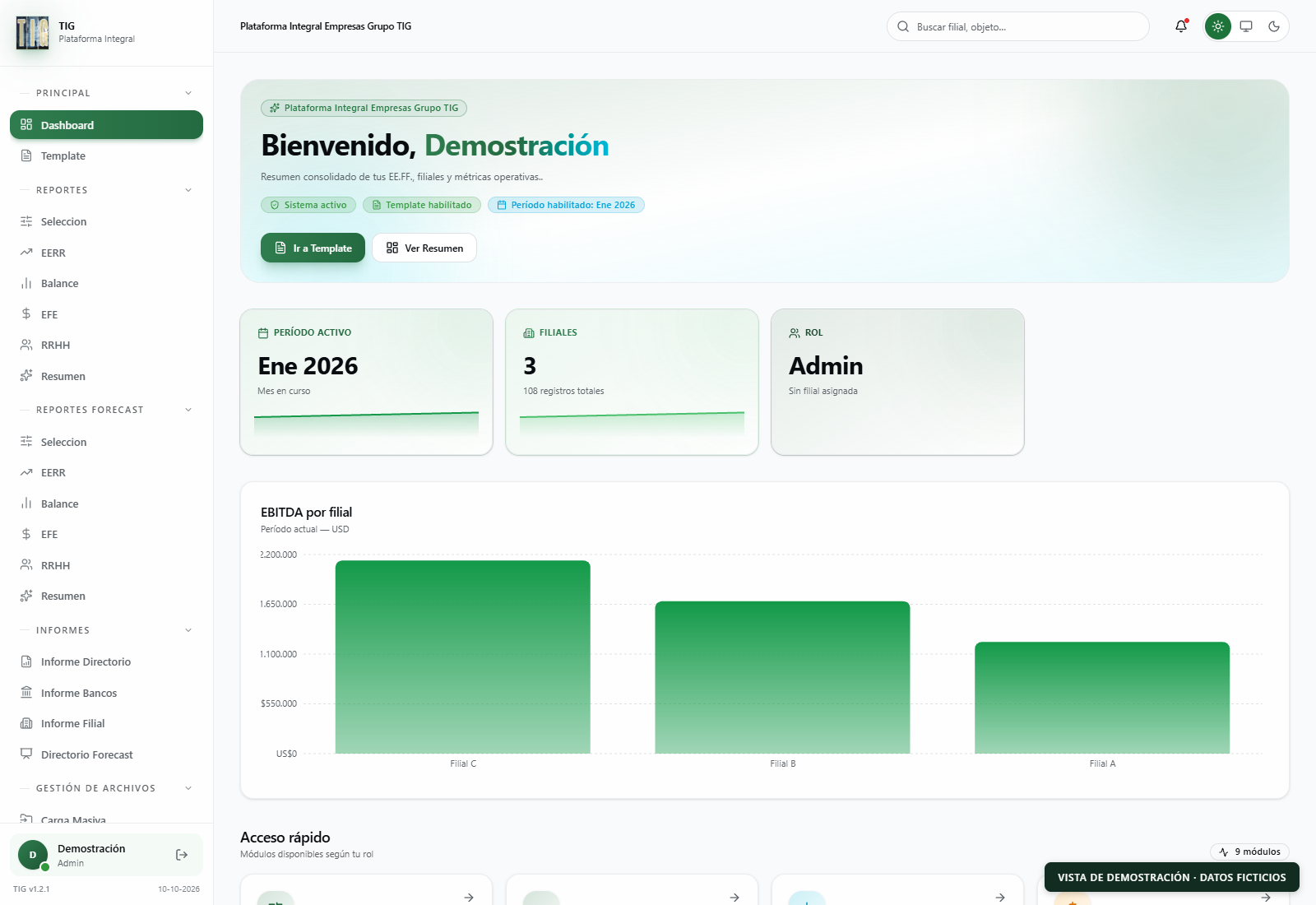 Dashboard de gestión de EERR consolidado, con datos de demostración